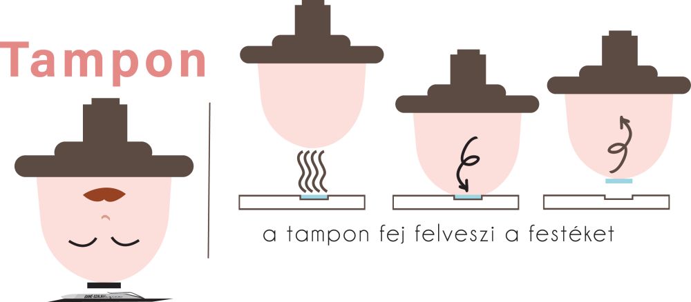 Tamponnyoms idelis reklmtrgyak, tollak, kulcstartk emblmzsra